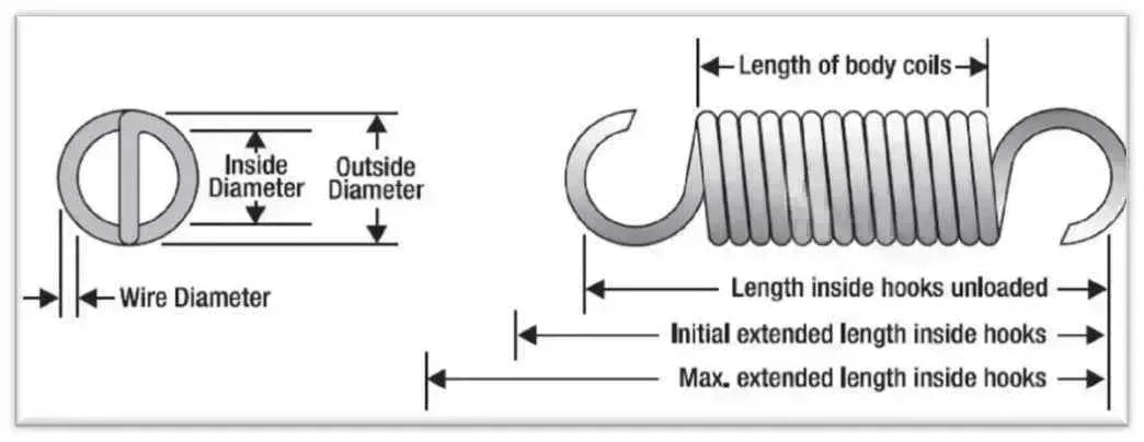 Zinc Extension Spring 196.85mm Long (39.7 OD x 5.77 WD) C4001 from Century - Vintique Concepts