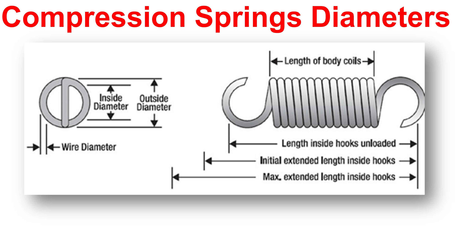 Zinc Compression Spring 12.7mm Long (3.96 OD x 0.76 WD) C502 (2 pack) from Century
