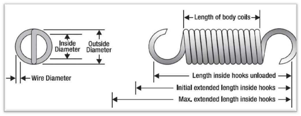Stainless Steel Extension Spring 171.45mm Long (36.12 OD x 3.05 WD) SC100 (1 Pack) from Century